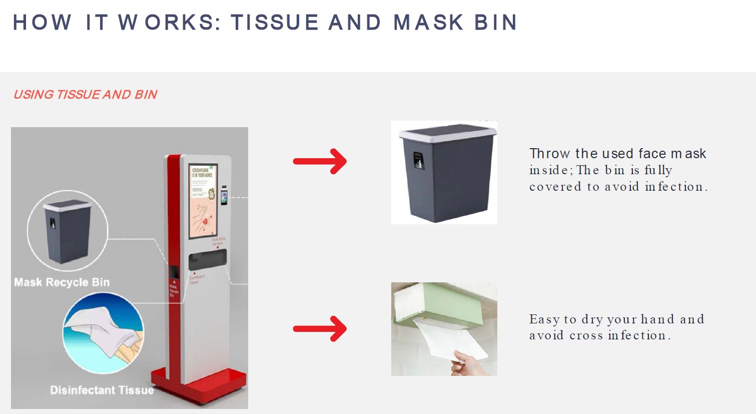 LINX, Process Management & Consulting - Disinfection terminal all in one